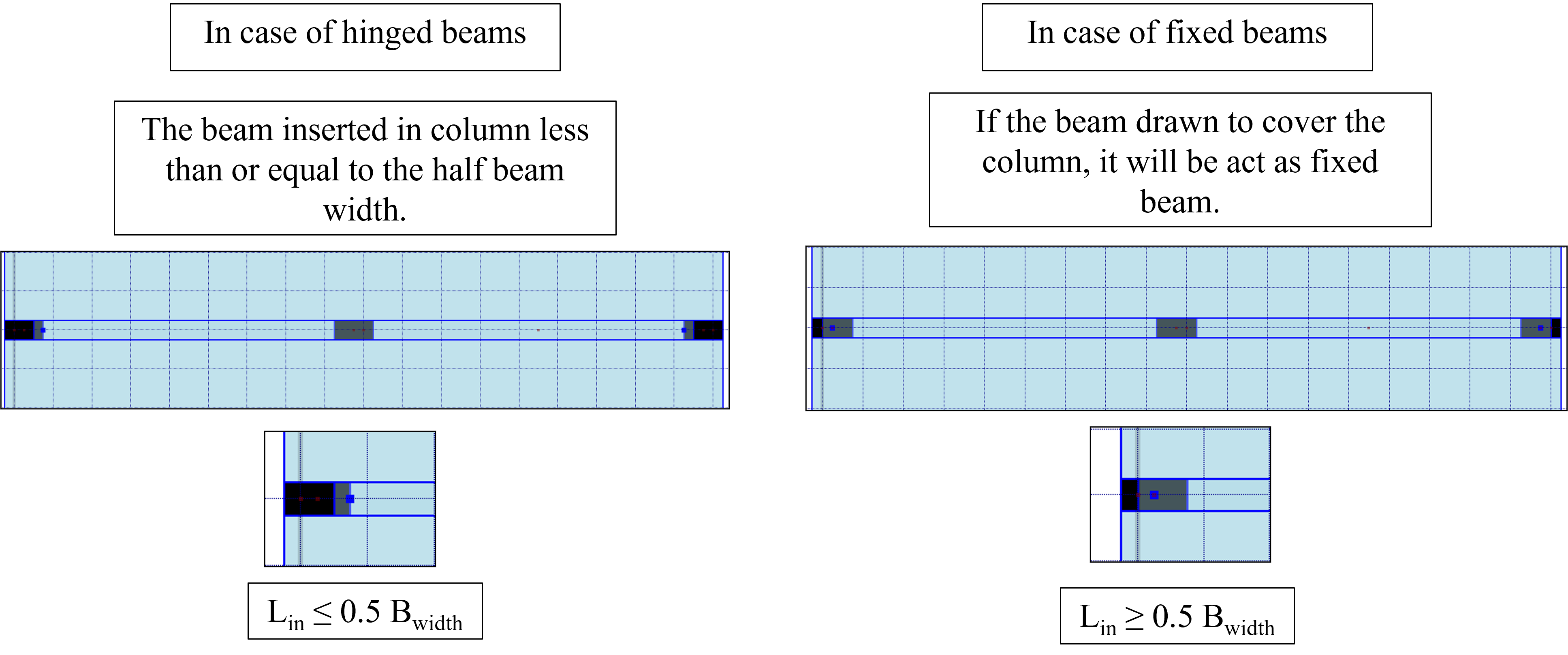 Beam connections (hinged, fixed and partial fixed)