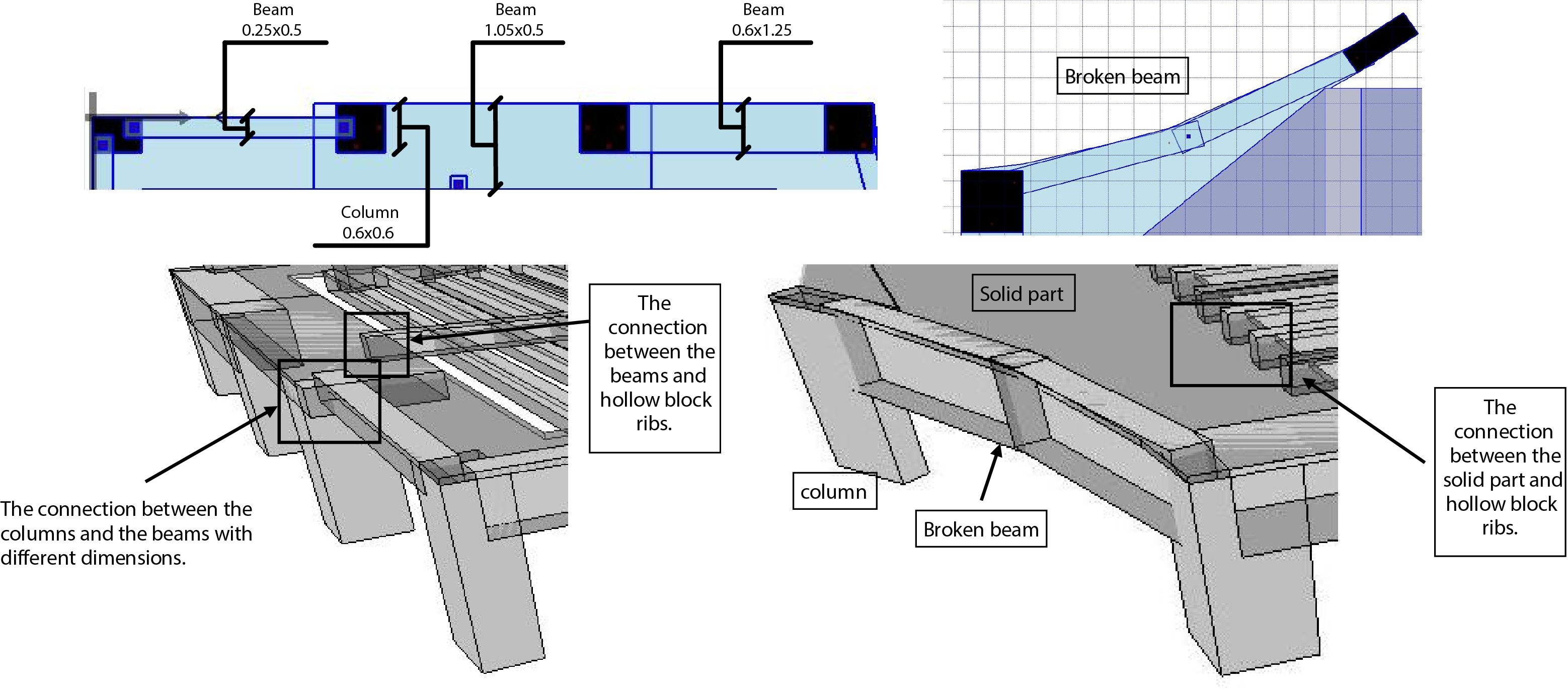 Beam real geometry modelling in PLPAK