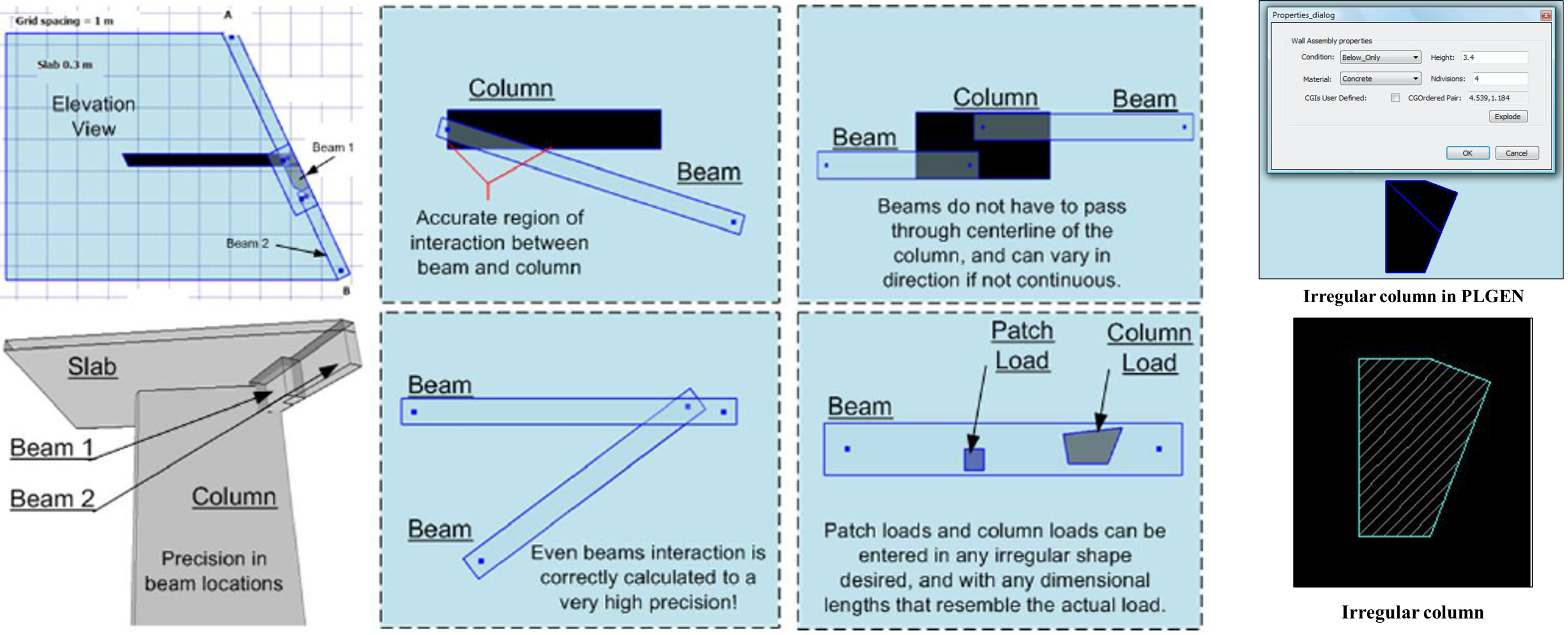 Real geometry modelling in PLPAK