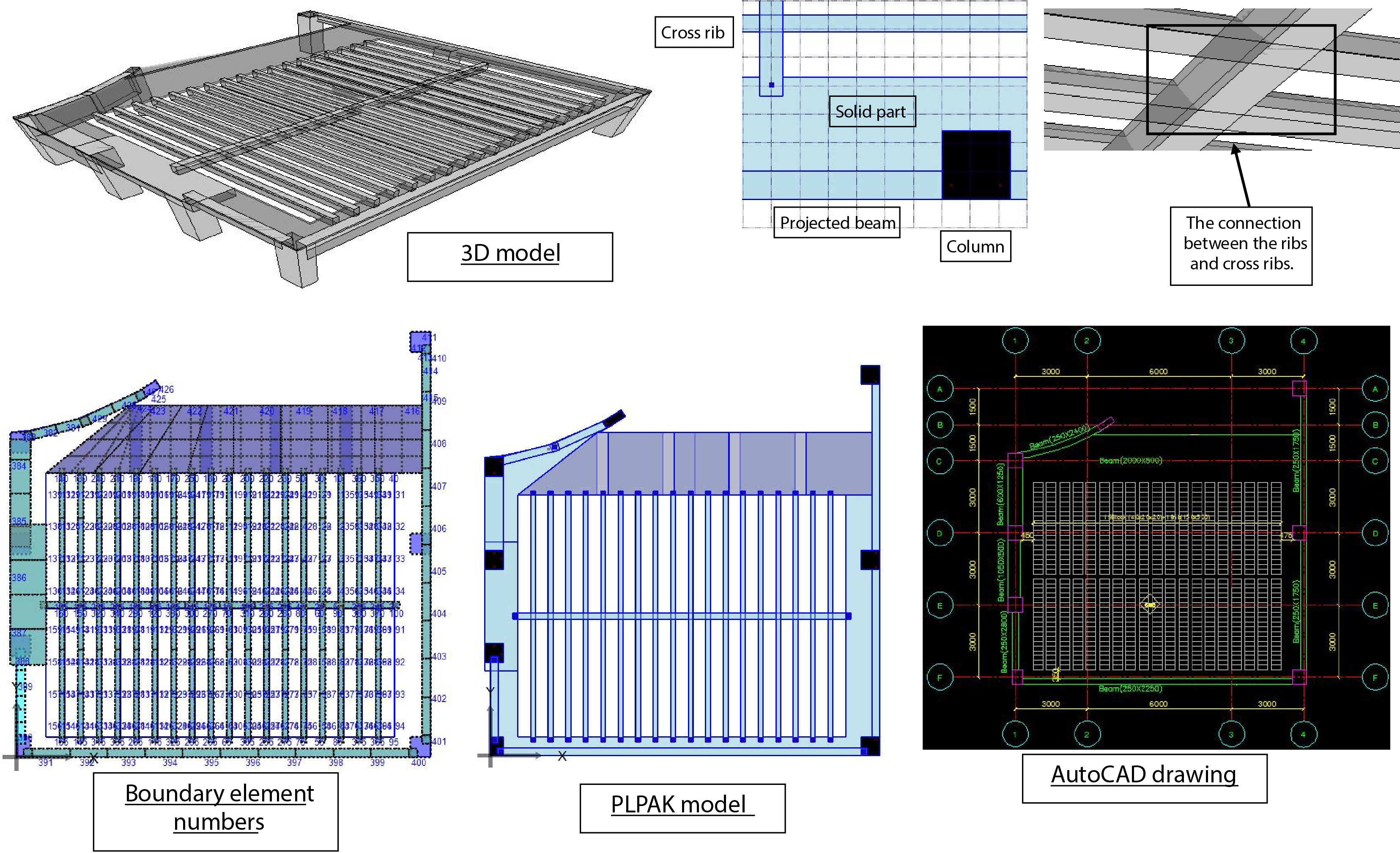 Ribbed beam slab in PLPAK