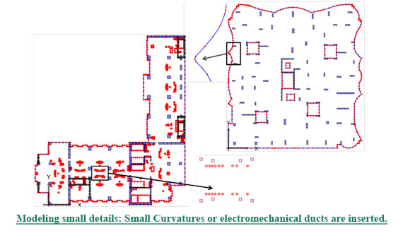 Boundary element discretization of slabs in PLPAK