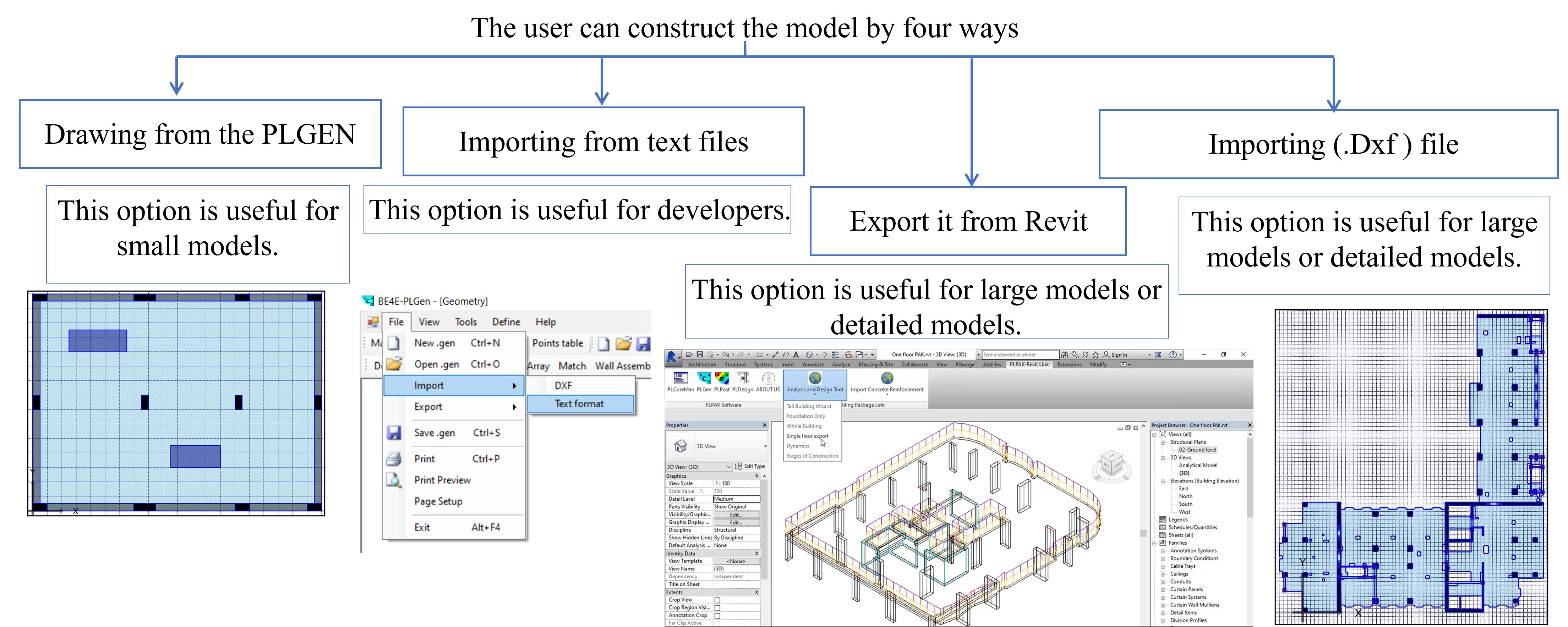 Ways of modelling in PLPAK