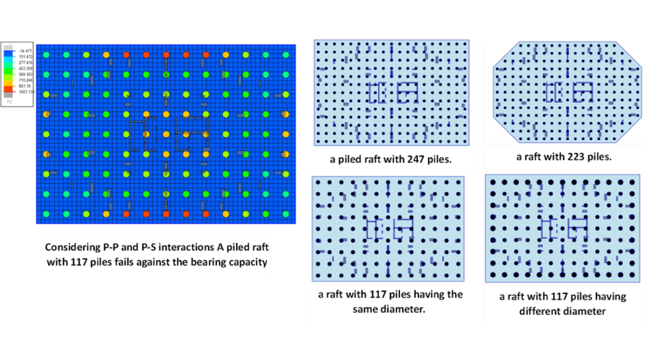 Different piles patterns in PLPAK
