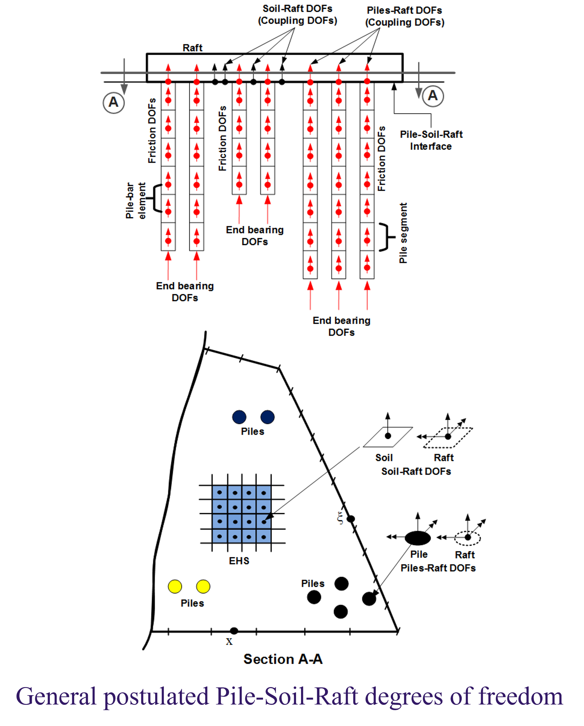 Pile-Pile interaction numerical methods in PLPAK