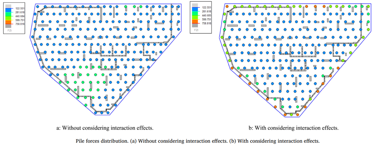 Piles reactions redistibution considering pile-pile interaction effects in PLPAK
