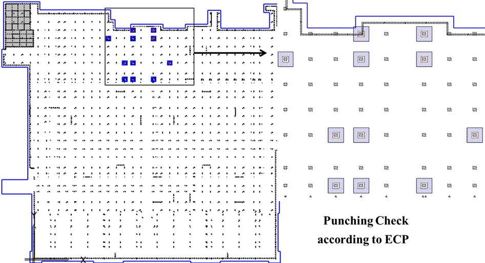 Punching check for practical rafts in PLPAK