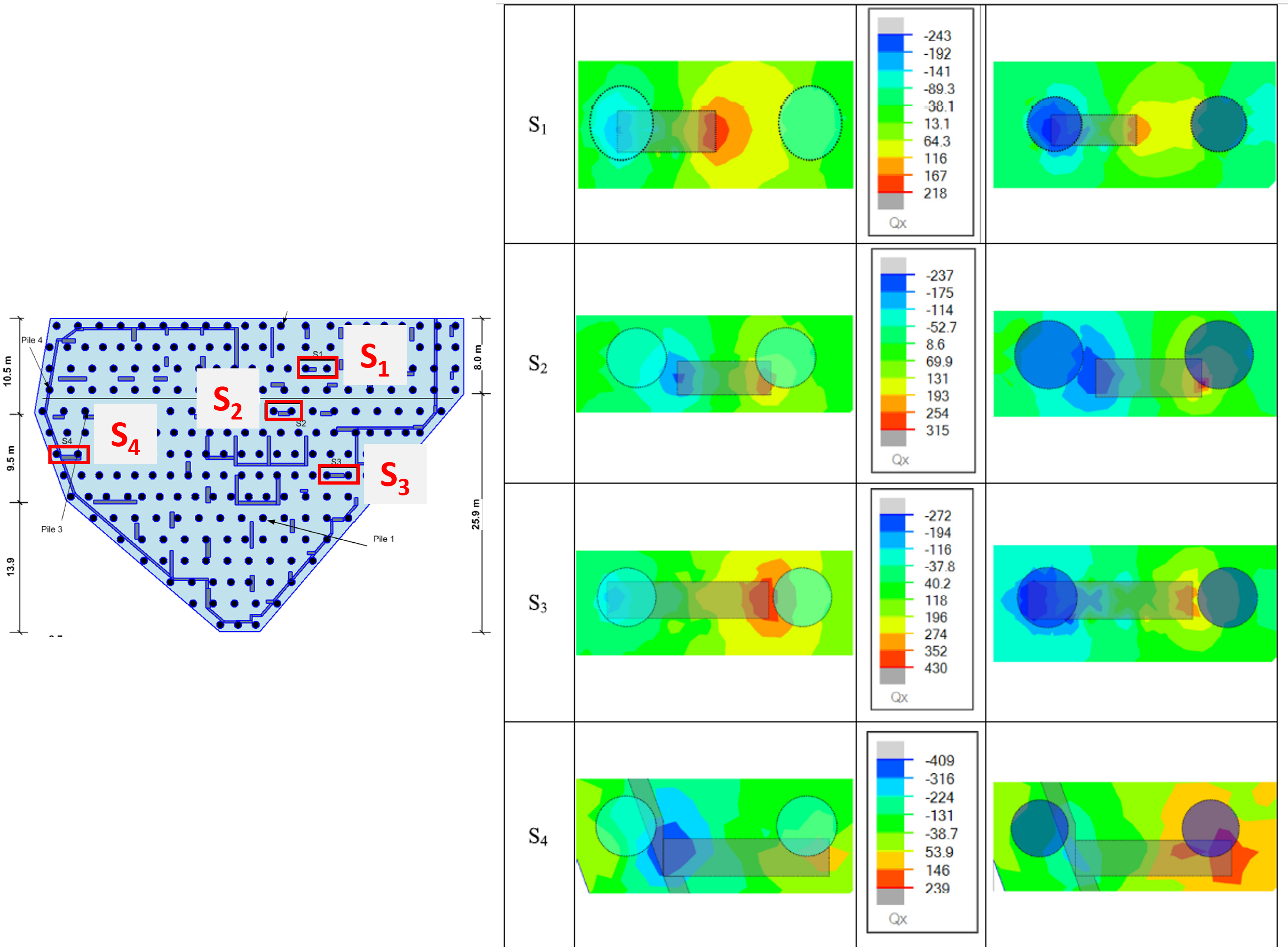 Punching stresses considering interaction effects in PLPAK