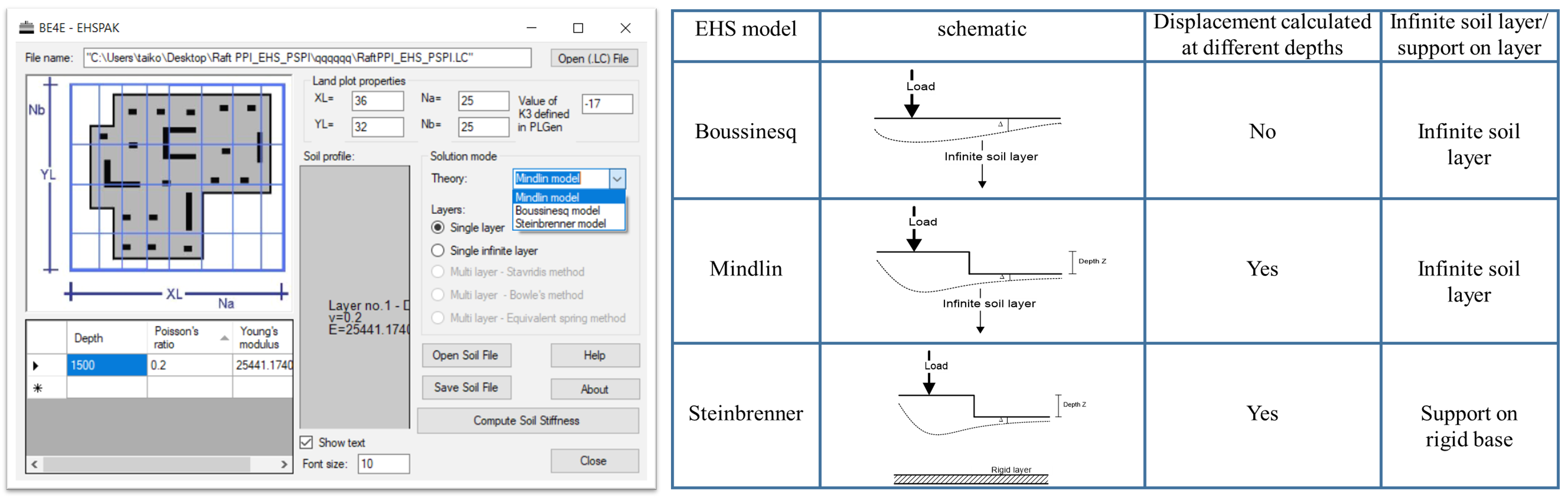 Elastic half space models in PLPAK