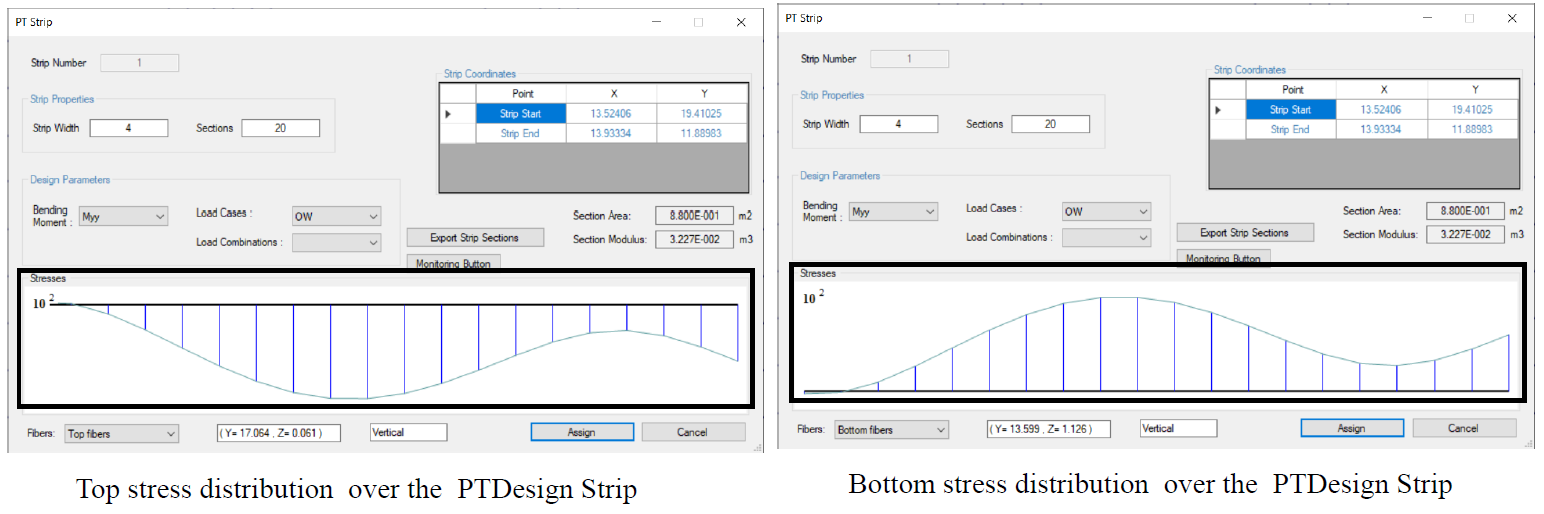 Top and bottom stresses distribution over post-tension design strips in PLPAK