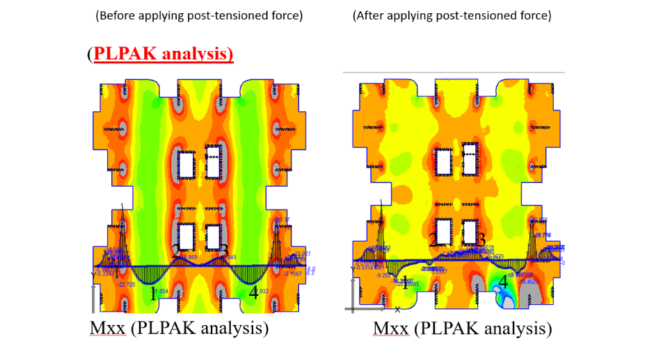 Bending moment contour map and strip before and after applying post-tensioned force in PLPAK